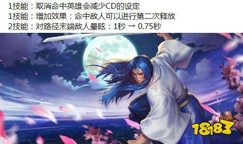 王者荣耀S13英雄调整