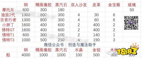 創(chuàng)造與魔法汽車怎么做