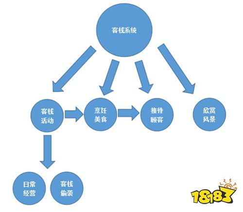 武林外传手游新资料片介绍