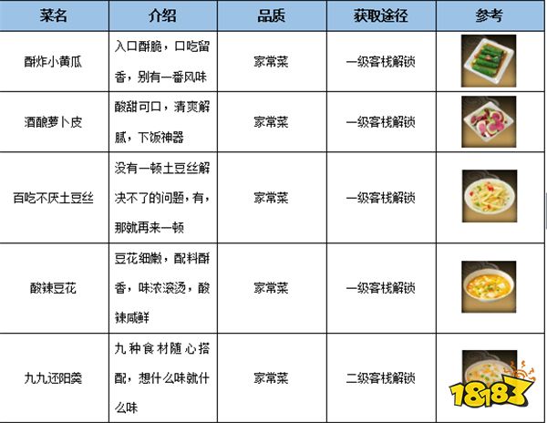新更新的客栈怎么玩 武林外传手游客栈系统攻略