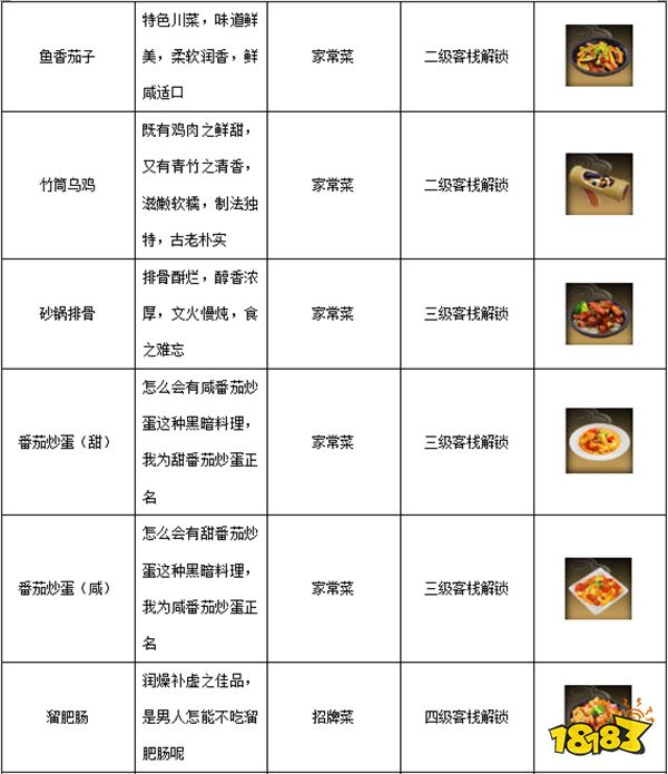 新更新的客栈怎么玩 武林外传手游客栈系统攻略