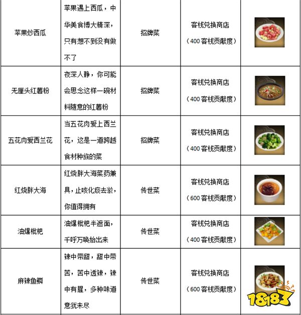 新更新的客栈怎么玩 武林外传手游客栈系统攻略
