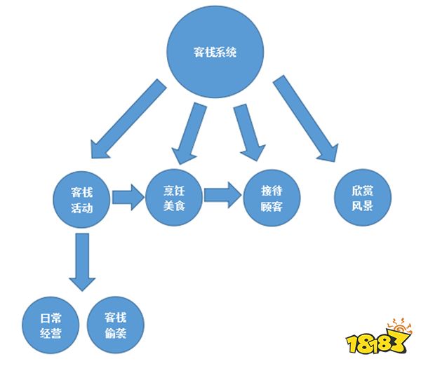 新更新的客栈怎么玩 武林外传手游客栈系统攻略