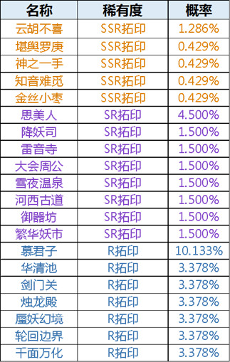 限时活动金风玉雨鱼龙夜召唤概率公示