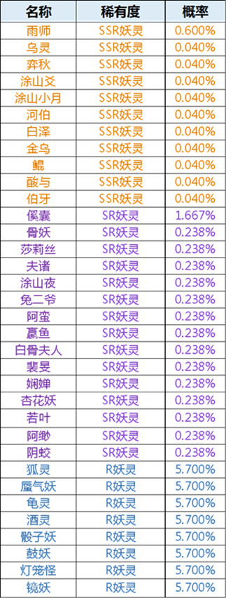 限时活动金风玉雨鱼龙夜召唤概率公示