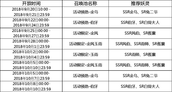 限时活动金风玉雨鱼龙夜召唤概率公示