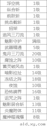 地下城盟约阵鬼加点