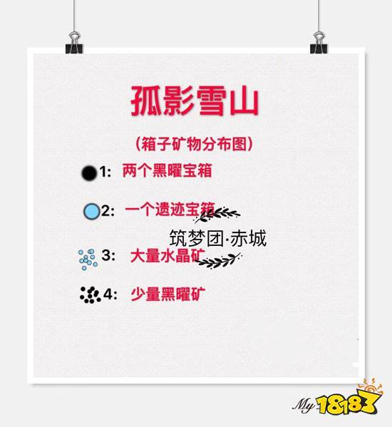 創造與魔法雪山資源分布