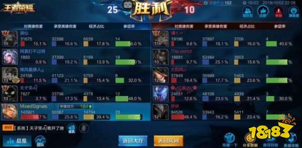 王者荣耀刷钱流