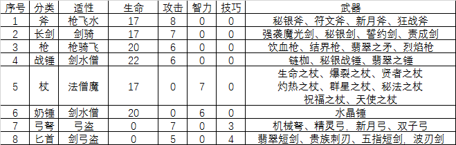 梦幻模拟战手游sr武器