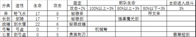 梦幻模拟战手游sr武器