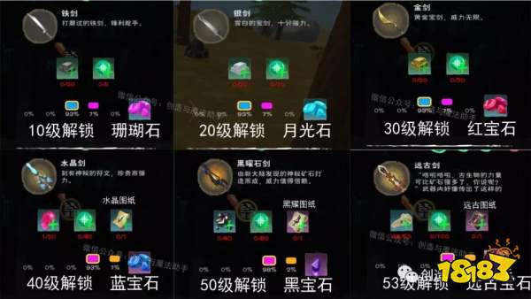 创造与魔法装备 创造与魔法装备全方面解析攻略