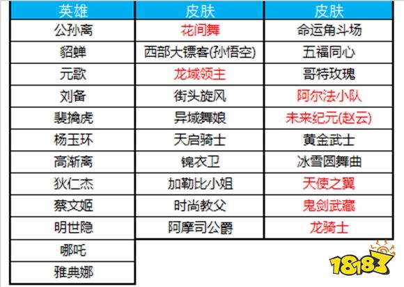 王者荣耀三周年活动
