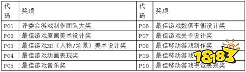 2018 中国优秀游戏制作人评选大赛(CGDA)