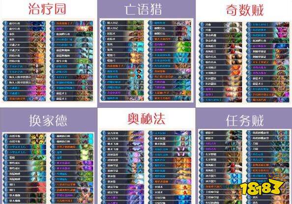 炉石传说主流卡组