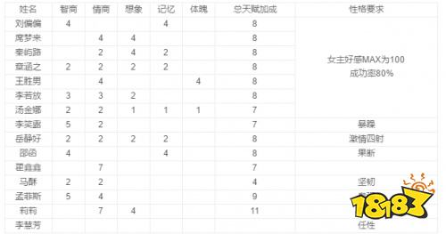 中国式家长配偶加成属性有哪些配偶天赋加成及性格介绍 181中国式家长专区