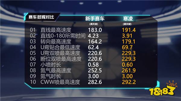 QQ飞车手游寒凌