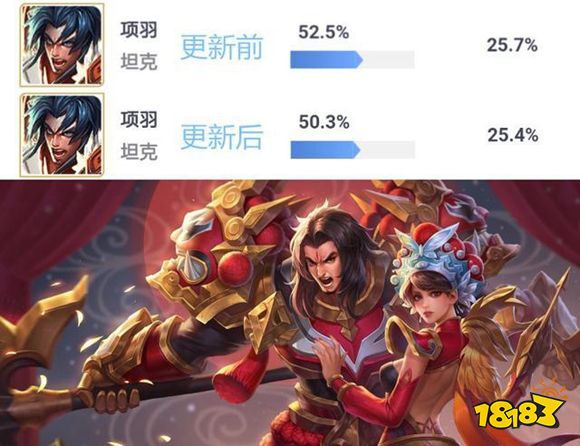 王者荣耀新英雄胜率榜