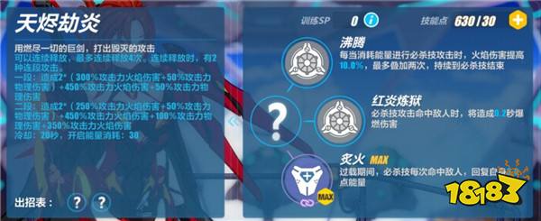 崩坏3真红骑士月蚀技能什么 技能深度解析