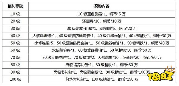 西游女儿国新服粉妆玉琢10月19日开服