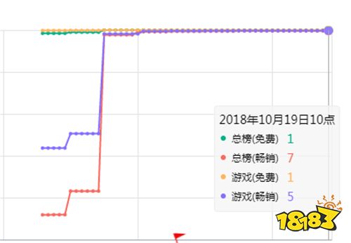 上线首日登顶免费榜 解读《红警OL手游》霸榜秘诀