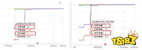 上线首日登顶免费榜 解读红警OL手游霸榜秘诀