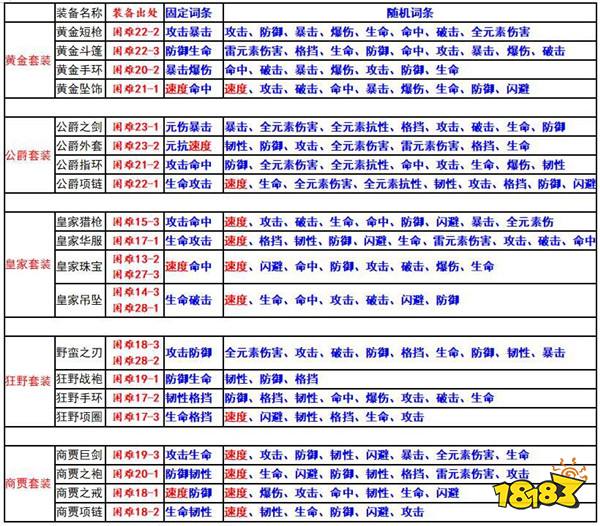 王大妈2w6属性装备图图片