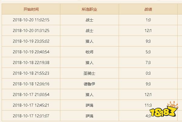 2018炉石传说双职业竞技场职业选择搭配攻略 炉石传说12胜卡组推荐一览