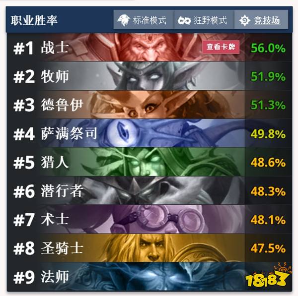 炉石传说2018双职业竞技场选什么职业好/第一第二职业选择攻略