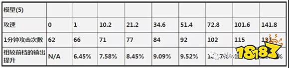 王者荣耀沈梦溪铭文搭配