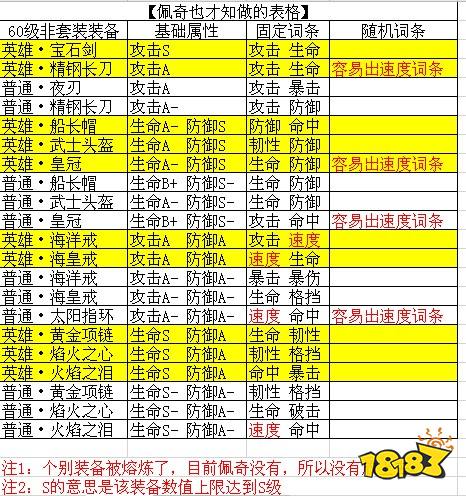 航海王燃烧意志散件装备哪些好 装备选择攻略