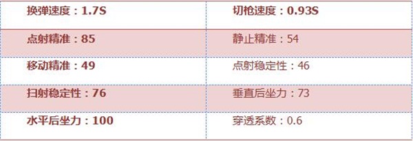 沙鹰-茉莉评测：国风涂装 爆头典范