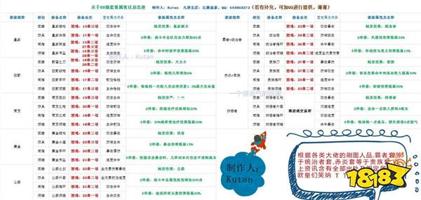 航海王燃烧意志60级套装出处及属性表一览