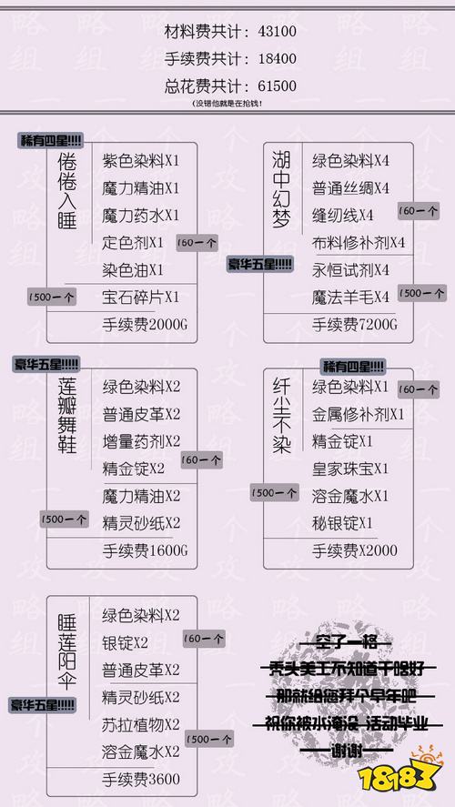 螺旋圆舞曲花神活动攻略 消耗金币钻石的预估