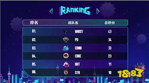 球球大作战城市挑战赛