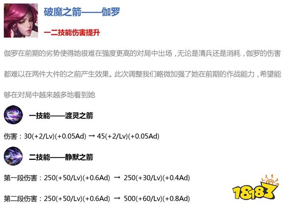 王者荣耀英雄调整