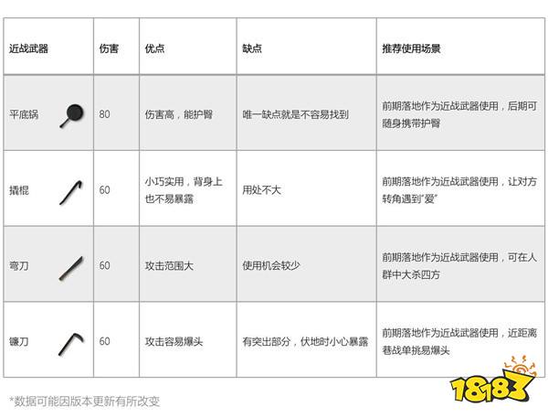 香肠派对近战武器大全 近战武器数据汇总