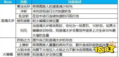 蜀门手游七星台副本 勇夺7阶金武器