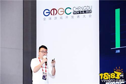 vivo小游戏商务负责人程文杰:小游戏用户大部分非传统手游用户