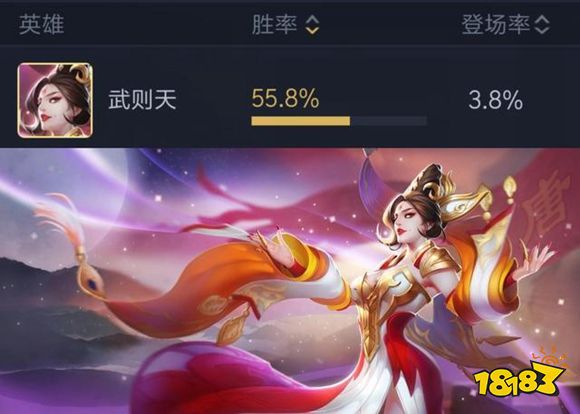 王者荣耀英雄排行