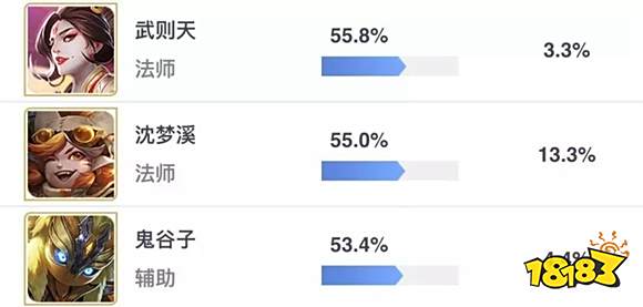 王者荣耀S13赛季中期上分英雄