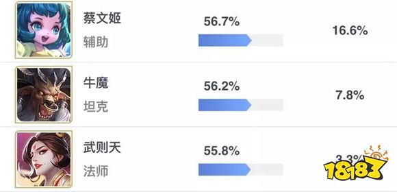 王者荣耀S13赛季中期上分英雄