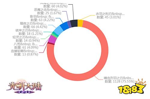 传奇武器全民命名!《光明大陆》新职业武器曝光