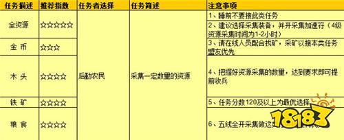 《王国纪元》攻略之玩转联盟总动员