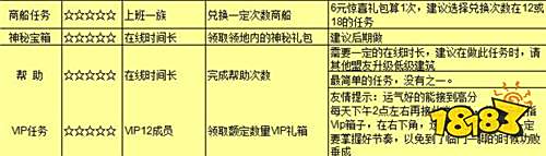 《王国纪元》攻略之玩转联盟总动员