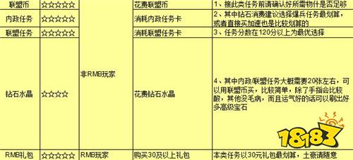 《王国纪元》攻略之玩转联盟总动员