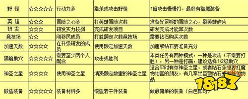《王国纪元》攻略之玩转联盟总动员