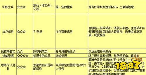 《王国纪元》攻略之玩转联盟总动员