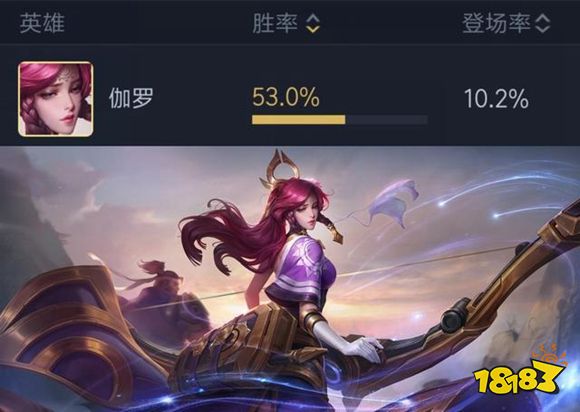 王者荣耀伽罗胜率