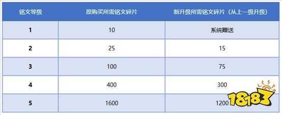 王者荣耀铭文系统